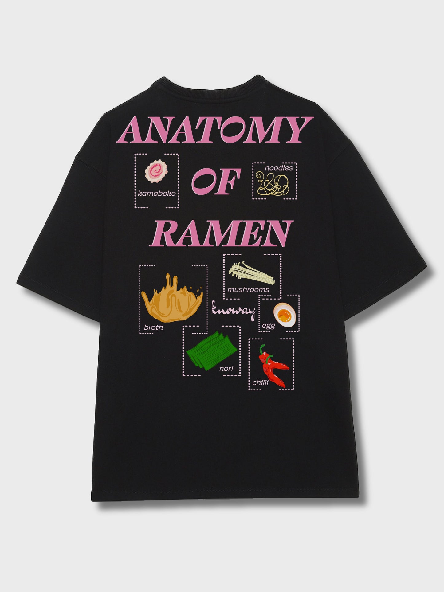 Anatomy of Ramen